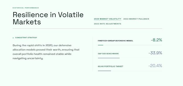 Findtech